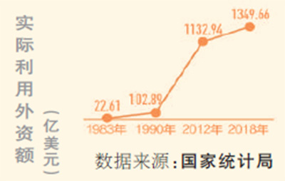 上海自貿試驗區臨港新片區揭牌