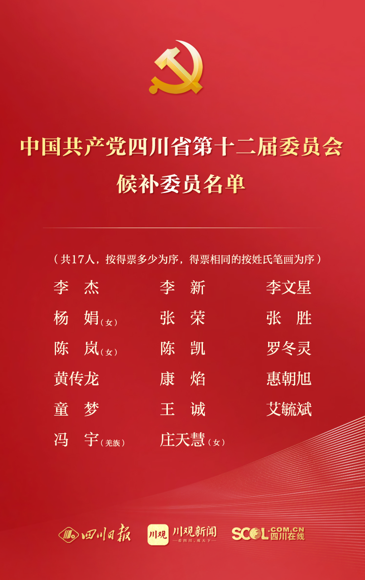 （转载）权威发布 | 新一届四川省委委员、候补委员，省纪委委员名单