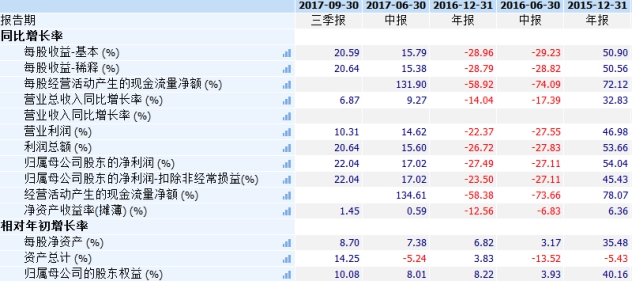 老虎证券：四大变革在即 香港交易所能否坐享龙头溢价