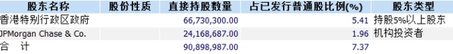 老虎证券：四大变革在即 香港交易所能否坐享龙头溢价