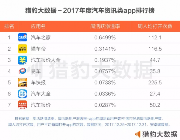 头条汽车更名为懂车帝 提供一站式看车选车买车服务