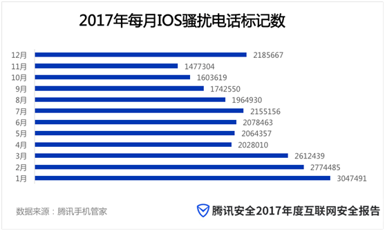 《2017年度互联网安全报告》：2018金融诈骗新型传销模式或将持续