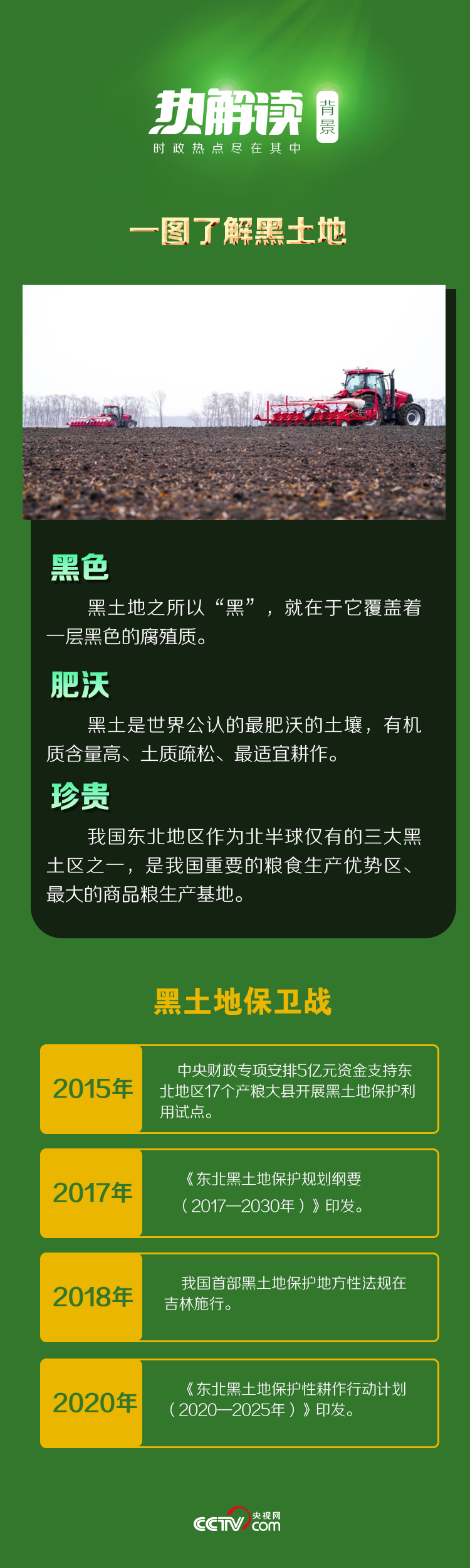 热解读丨总书记的黑土地情怀