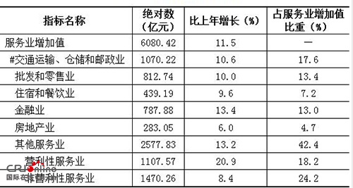 （头条/带摘要）2017年贵州GDP达13540.83亿元  增速达10.2%呈稳中有进良好态势