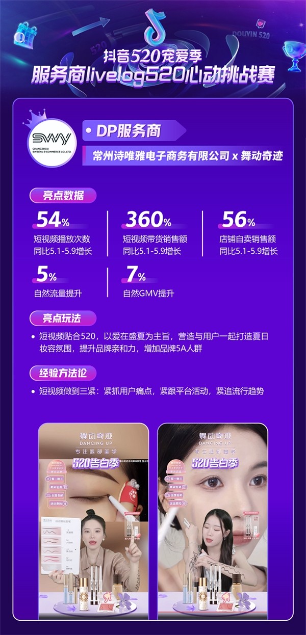 如何增厚品牌资产 抖音电商用520“打个样”