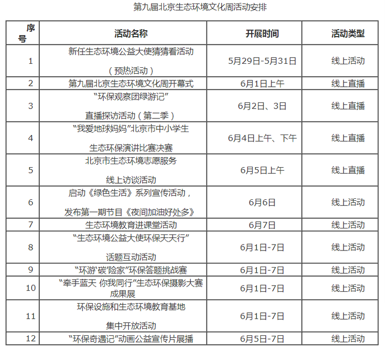 第九届北京生态环境文化周“云端”开幕