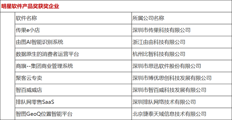 行业榜样 零智云杯-2021年度零售智能行业七大奖项揭晓
