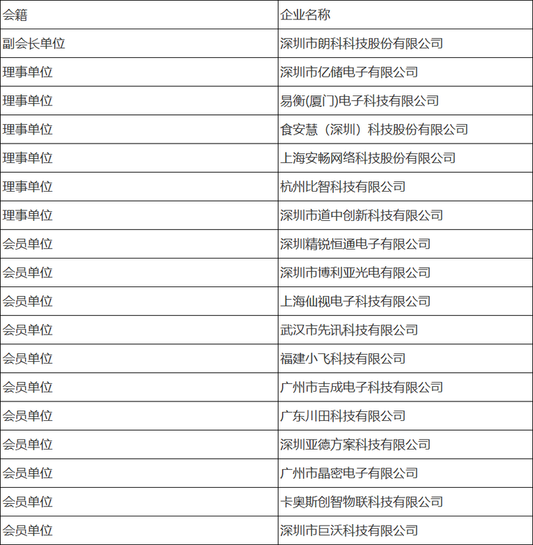 行业榜样 零智云杯-2021年度零售智能行业七大奖项揭晓