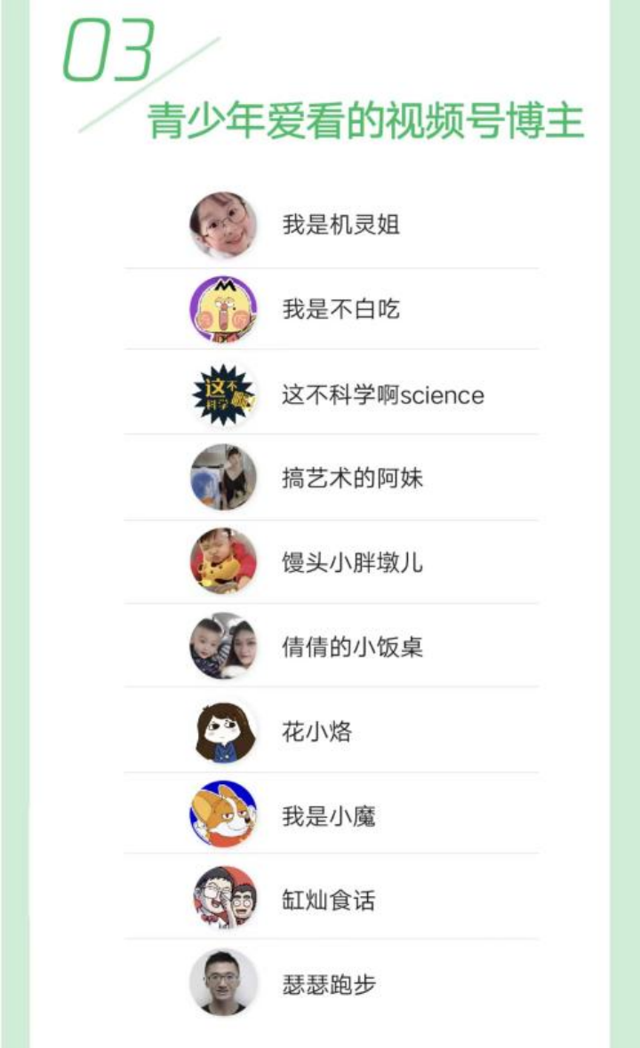 微信发布青少年模式数据报告 科普知识成青少年最爱看的内容_fororder_图片35