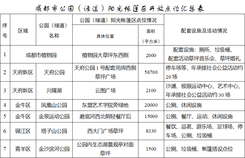 邀你提意见！《成都市公园（绿道）阳光帐篷区管理指引（试行）》来了