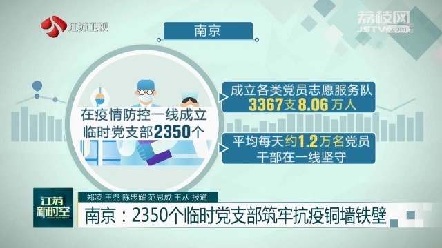 党旗飘在一线、堡垒筑在一线、党员冲在一线 南京：2350个临时党支部筑牢抗疫铜墙铁壁