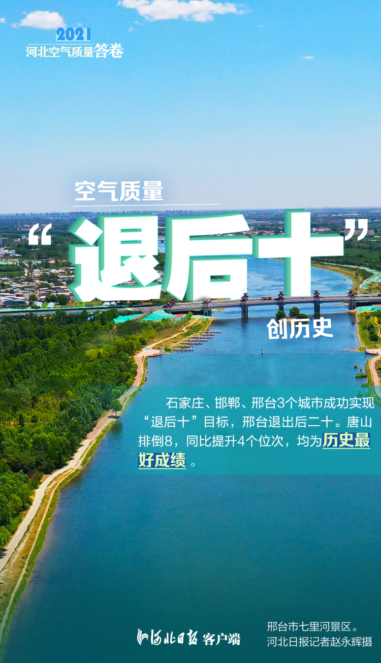 海报｜创纪录 ！2021河北空气质量数据图解