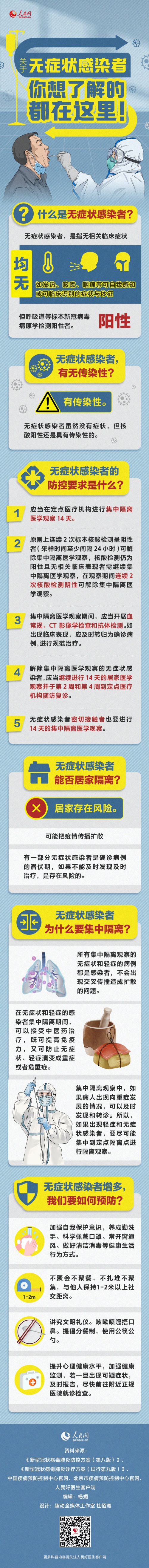 （轉載）關於無症狀感染者你想了解的都在這裡！