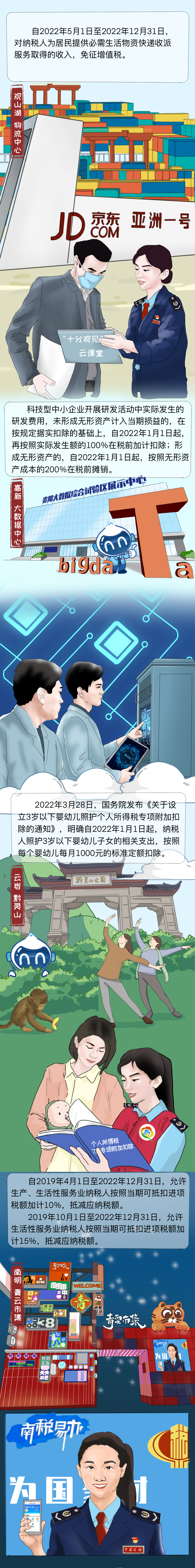 貴陽稅務發佈手繪長圖 介紹最新組合式稅費政策_fororder_3