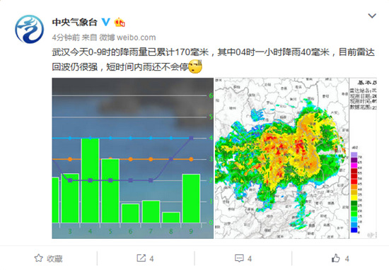 气象台：武汉今日降雨已达170毫米 短时内不会停