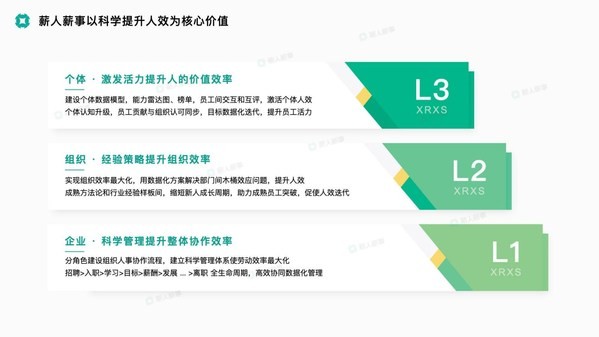 薪人薪事完成3亿元D1轮融资 | 何以逆势突围