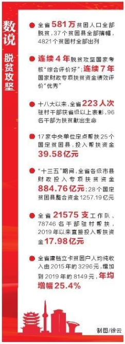 荊楚大地上的“千年之變”——581萬貧困人口全部脫貧_fororder_01