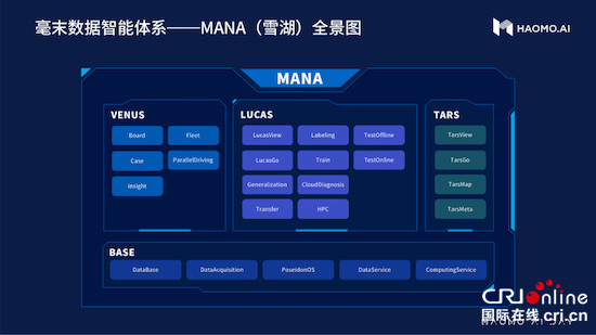 势头凶猛 毫末智行公布用户辅助驾驶行驶里程突破1000万公里大关_fororder_image005