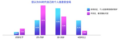 中国通信学会与腾讯联合发布《2020年 5G通信发展白皮书》_fororder_image005