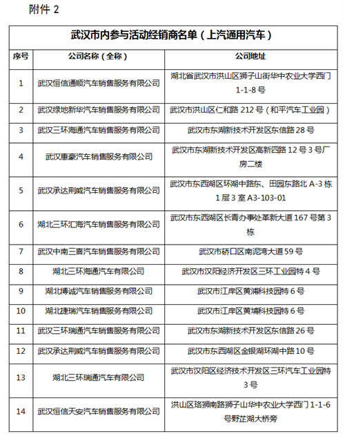 武汉市江夏区2022年汽车消费财政补贴资金实施细则