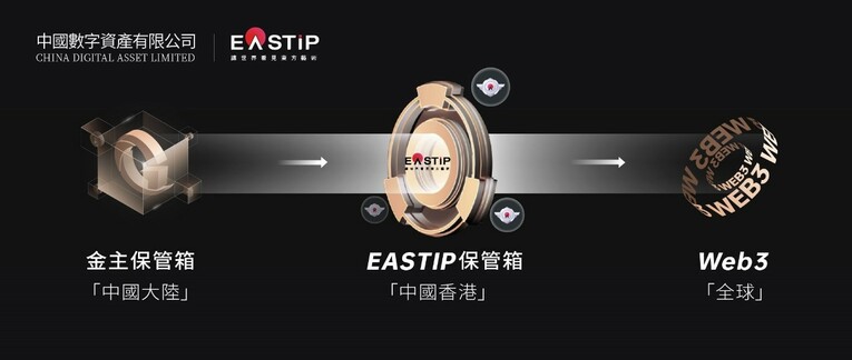 香港中国数字资产登记结算有限公司与中国数字资产有限公司联手推出EASTIP平台
