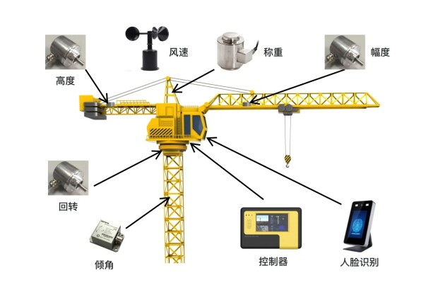 塔机安上“黑匣子” 智工建智慧工地建设为施工安全护航