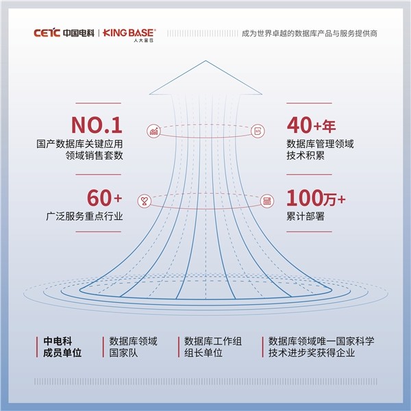 人大金仓获2022年中国信创产业拳头奖“最佳数据库品牌”大奖
