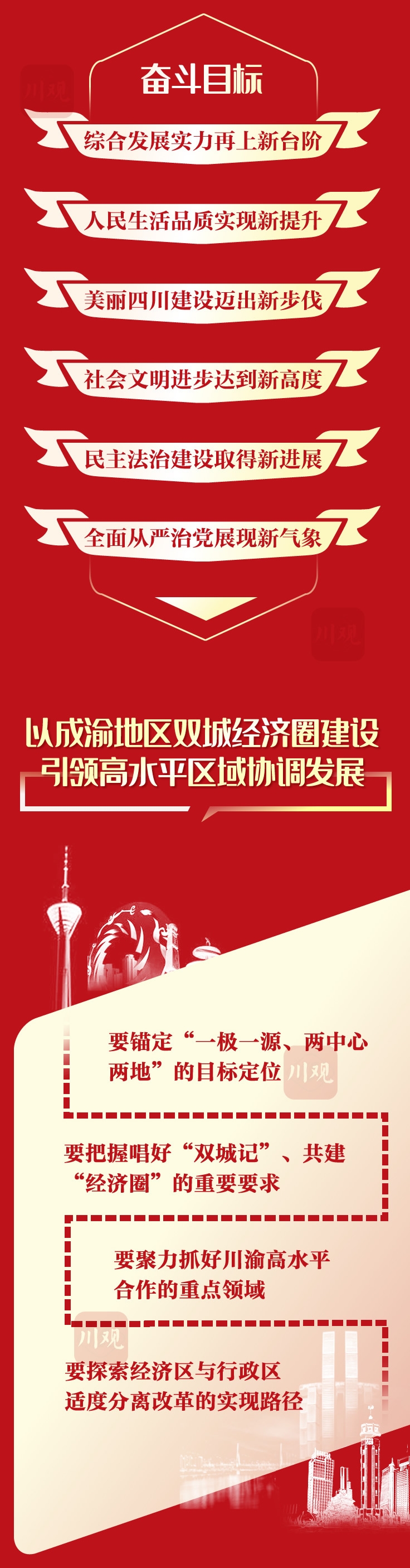 （转载）一图读懂丨中国共产党四川省第十二次代表大会报告