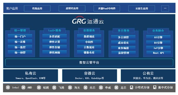 运通云斩获2022年中国信创产业拳头奖 “最佳云服务品牌”大奖