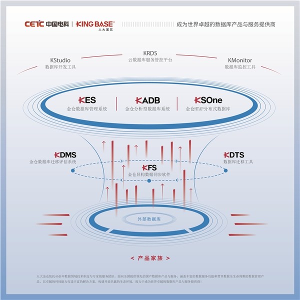人大金仓获2022年中国信创产业拳头奖“最佳数据库品牌”大奖