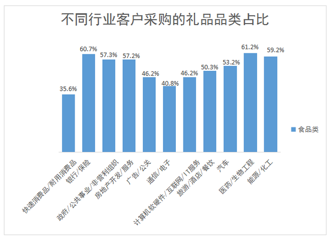 深圳礼品展：节庆馈赠食品“卷”出新高地 美味又走心