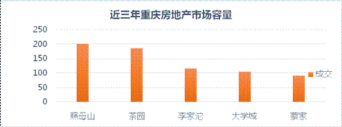 已过审【房产汽车 列表】跨进新茶园时代 茶园新区成热点区域