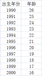 95后小花谁是新宠：关晓彤人生赢家林允幸运赵嘉敏简约