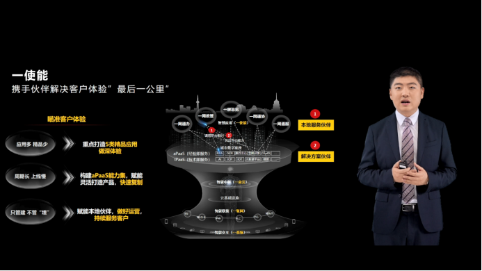 共筑城市智能体 携手一起向未来:华为城市智能体分论坛成功举办