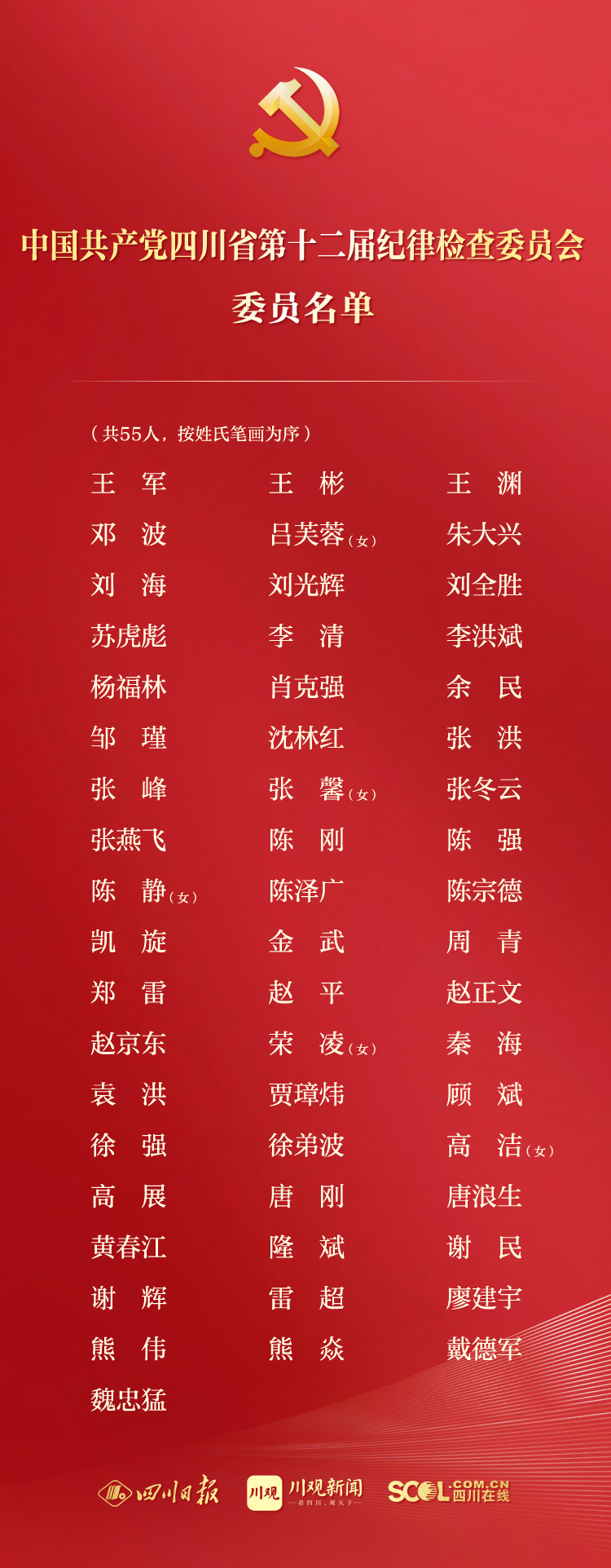 （转载）权威发布 | 新一届四川省委委员、候补委员，省纪委委员名单