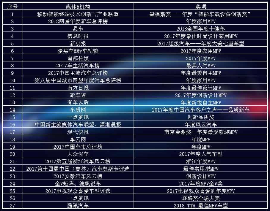Dragon Face前脸/7座大空间 宋MAX斩获两项大奖