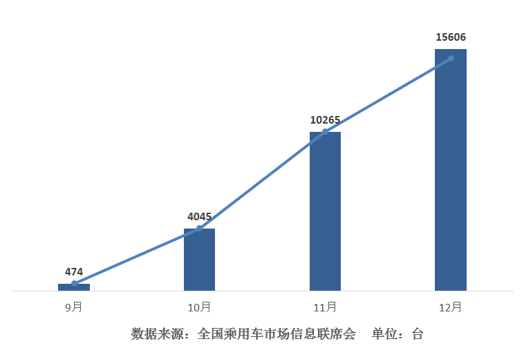 Dragon Face前脸/7座大空间 宋MAX斩获两项大奖