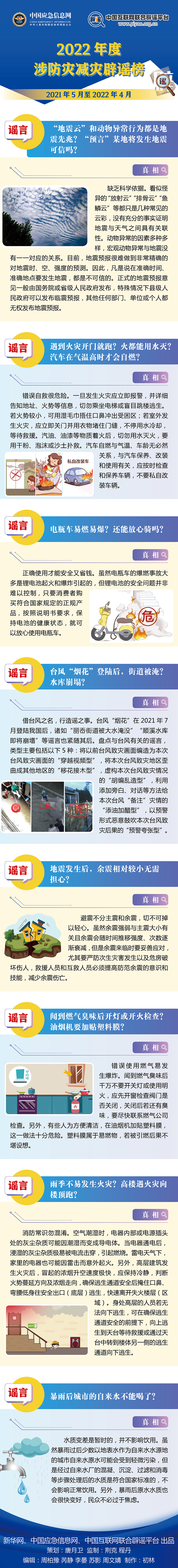 勿让谣言成为次生灾害：“2022年度涉防灾减灾辟谣榜”发布