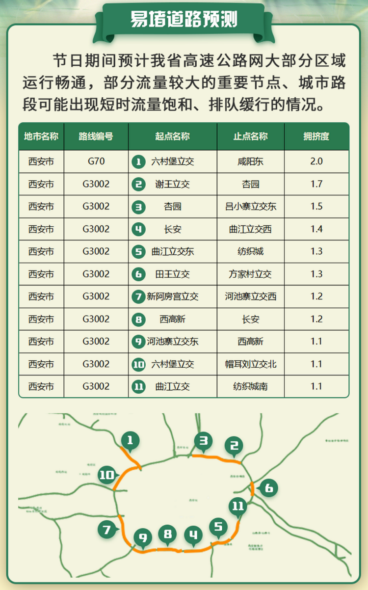 最新！陕西省2022年端午节高速公路出行提示