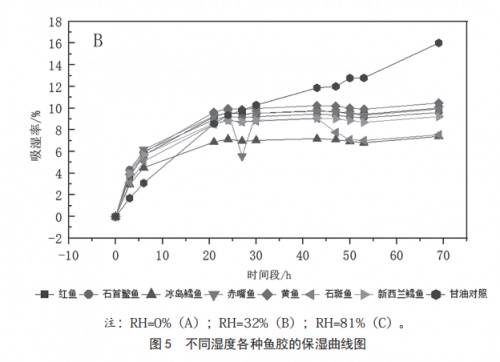 关掉美颜和滤镜 还自信放光彩 是一种什么样的体验
