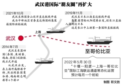 武汉再添江海联运国际航线 东风轻卡坐船到南美省下不少运费