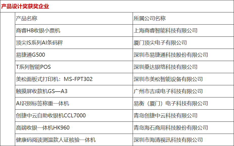 行业榜样 零智云杯-2021年度零售智能行业七大奖项揭晓