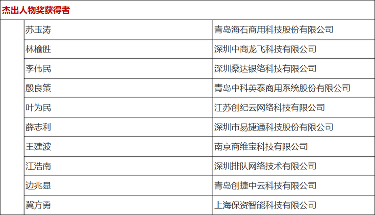 行业榜样 零智云杯-2021年度零售智能行业七大奖项揭晓