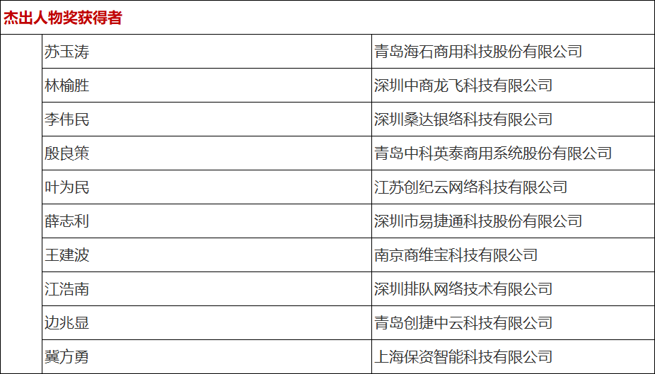 行业榜样 零智云杯-2021年度零售智能行业七大奖项揭晓