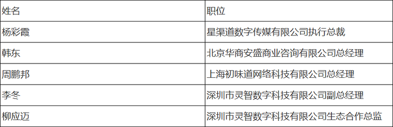 行业榜样 零智云杯-2021年度零售智能行业七大奖项揭晓
