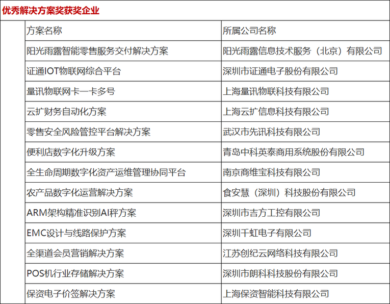 行业榜样 零智云杯-2021年度零售智能行业七大奖项揭晓