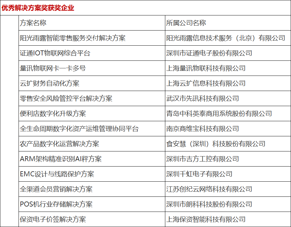 行业榜样 零智云杯-2021年度零售智能行业七大奖项揭晓