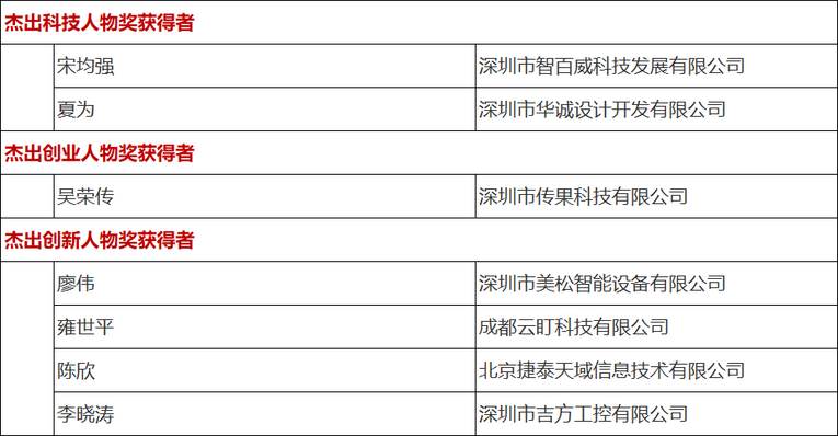 行业榜样 零智云杯-2021年度零售智能行业七大奖项揭晓