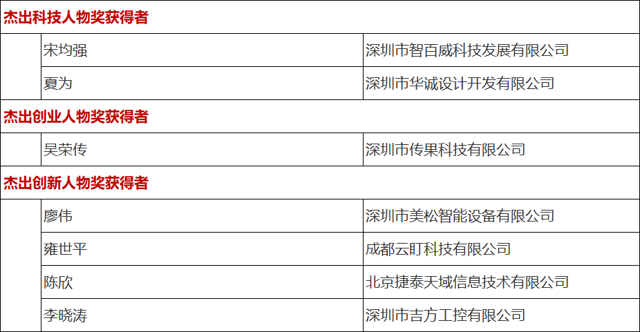 行业榜样 零智云杯-2021年度零售智能行业七大奖项揭晓