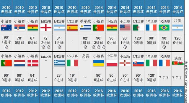 歐洲盃10場不進!德國頭號鋒霸誓破恥辱進球荒 歐洲盃10場不進!德國頭號鋒霸誓破恥辱進球荒